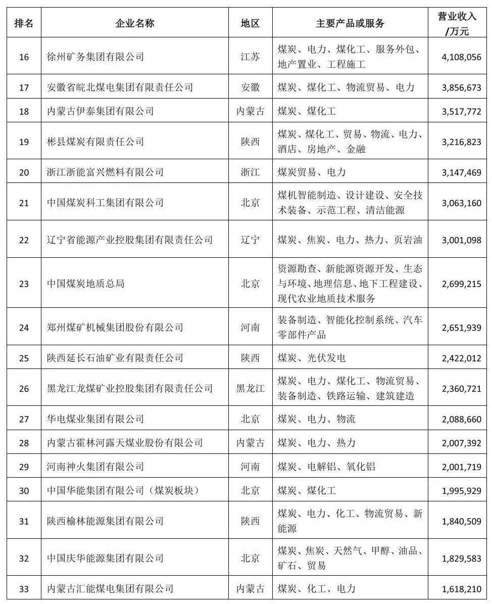 京煤集團(tuán)最新領(lǐng)導(dǎo)名單概覽