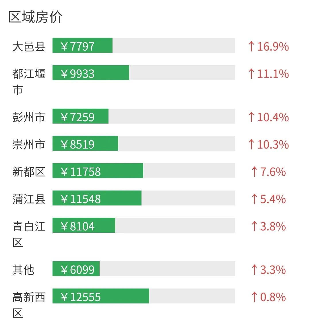 青神縣最新房價(jià)概況及市場趨勢分析
