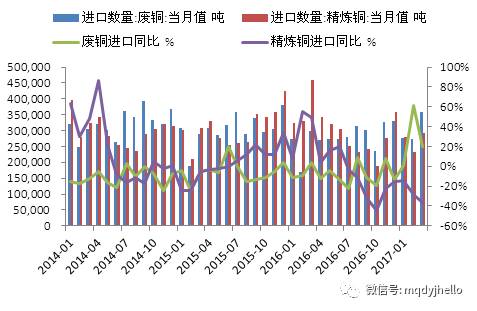 全國廢銅價格最新行情分析