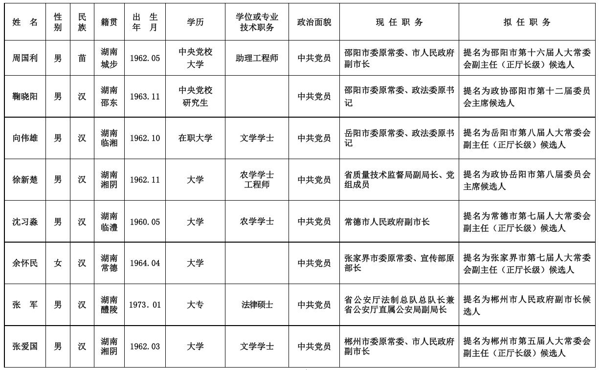最新湖南領(lǐng)導(dǎo)干部公示，深化公開透明，推動(dòng)地方治理現(xiàn)代化