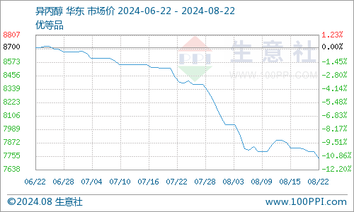 今日兔毛最新價(jià)格行情分析