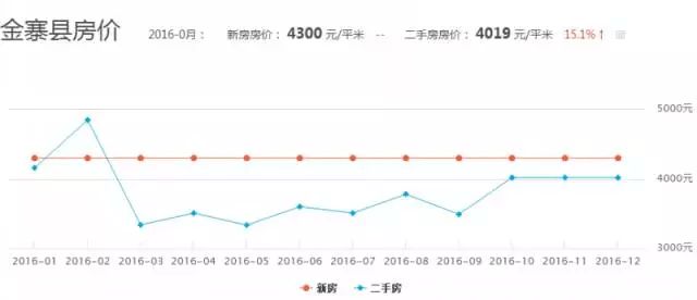 金寨租房最新信息網(wǎng)，探索與解讀