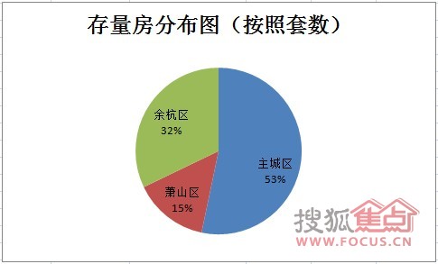 杭州房子庫存量最新分析報告