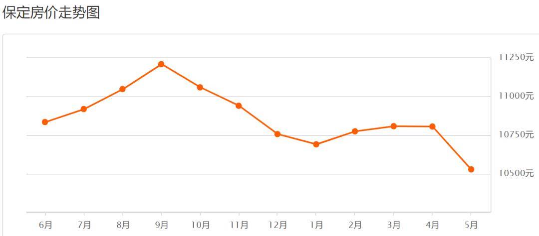 河北淶源縣房價最新動態(tài)，趨勢、影響因素及未來展望