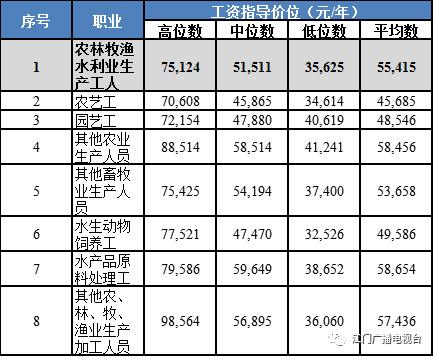 江門安裝工最新招聘動態(tài)及行業(yè)發(fā)展趨勢分析