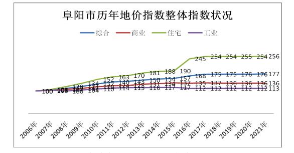 安徽阜陽太和最新房價動態(tài)及市場趨勢分析