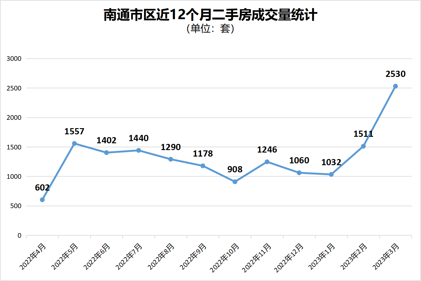 江蘇南通最新房價概況及市場趨勢分析