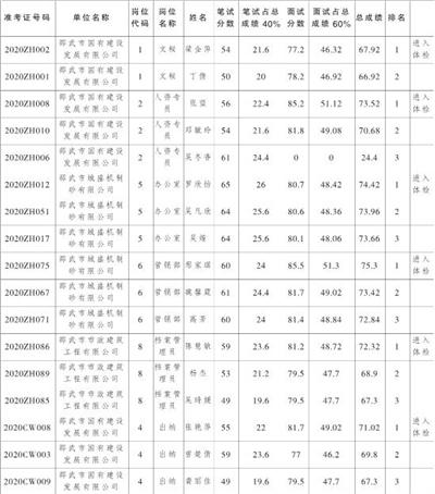 邵武最新在線招聘動態(tài)，探索職業(yè)發(fā)展的黃金機(jī)會