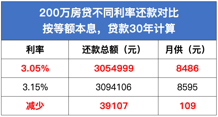 南寧最新房貸利率，深度解讀與影響分析