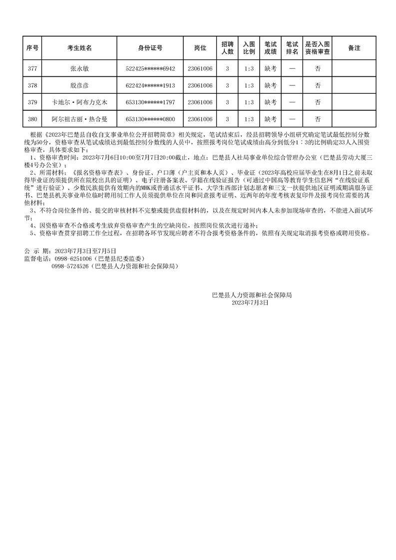 巴楚縣最新招聘動態(tài)及職業(yè)機(jī)會展望