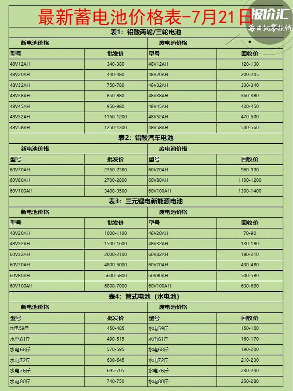 電瓶鉛價格最新報價及市場動態(tài)分析