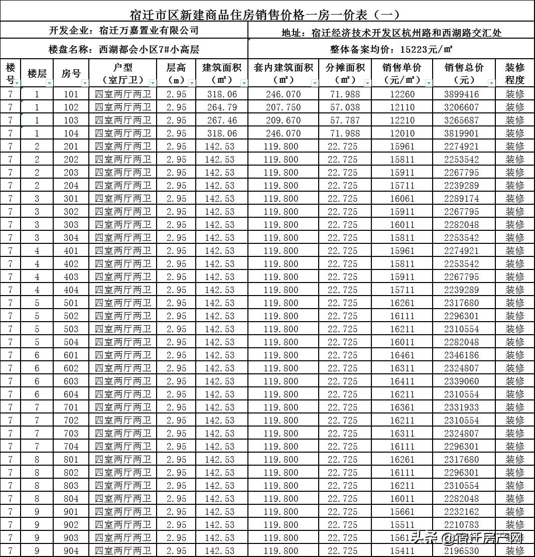 宿遷翡翠藍灣最新動態(tài)，揭開未來的美好篇章