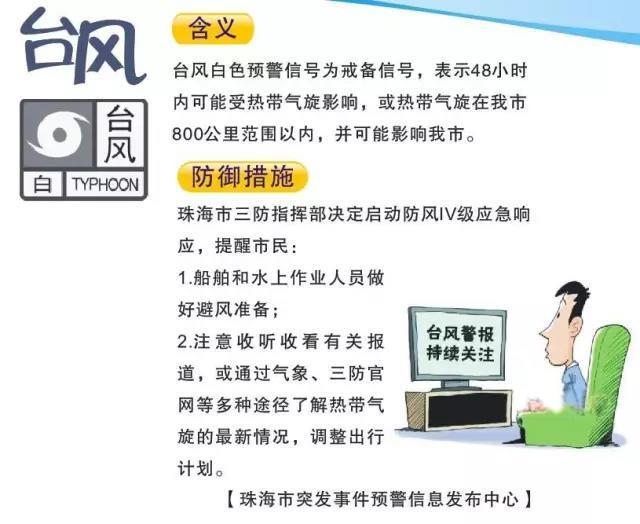 關(guān)于臺(tái)風(fēng)帕卡最新動(dòng)態(tài)——密切關(guān)注，加強(qiáng)防范