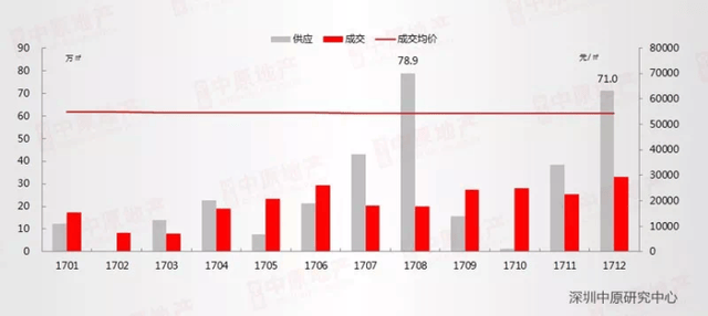 深圳最新房貸政策2017，解讀與影響分析