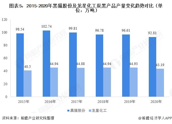 最新龍星化工重組預估，重塑價值，展望未來發(fā)展