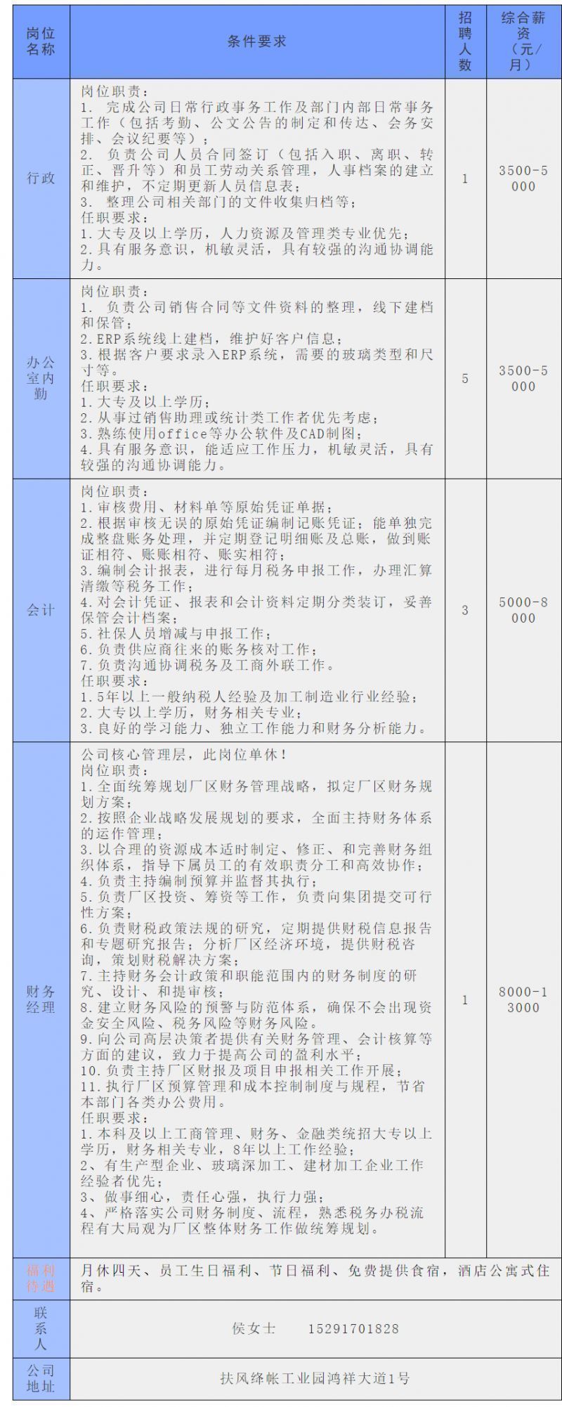 扶風(fēng)新區(qū)最新工作招聘