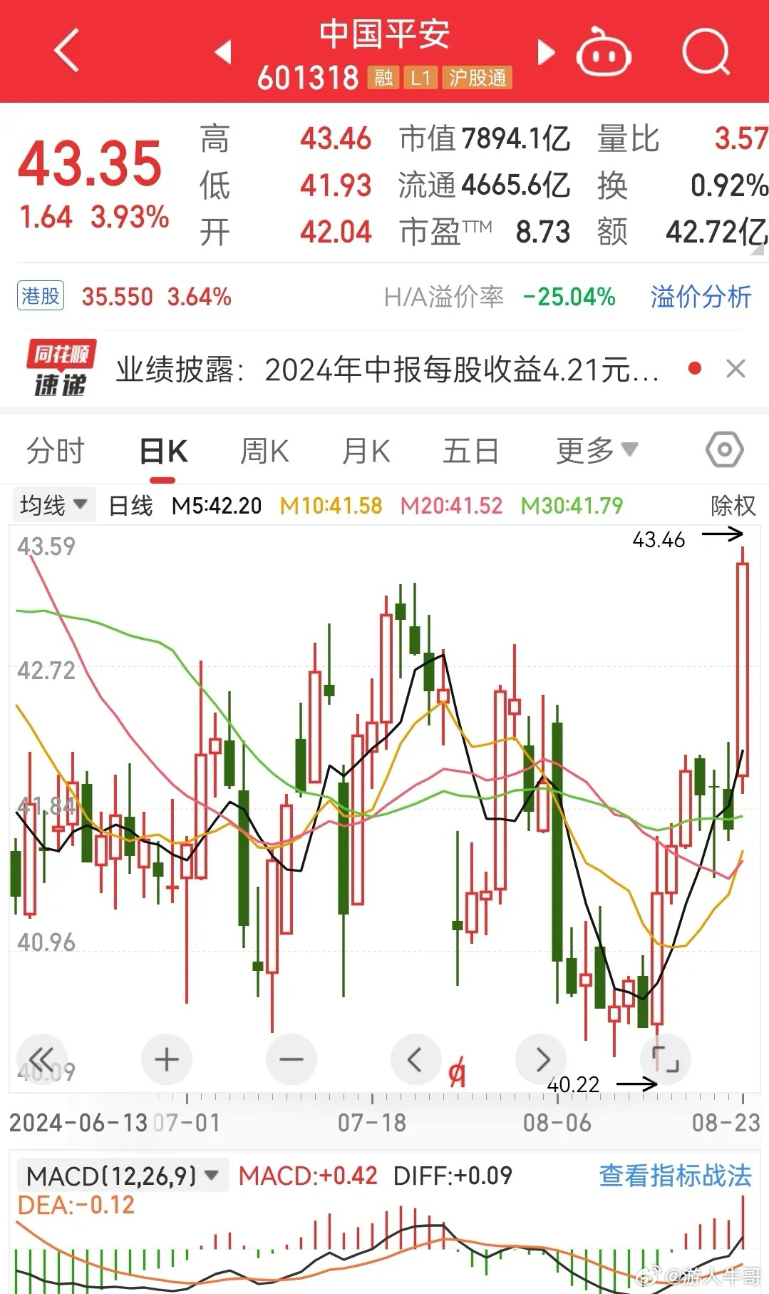 中國平安股價(jià)最新動(dòng)態(tài)，市場走勢(shì)與前景展望