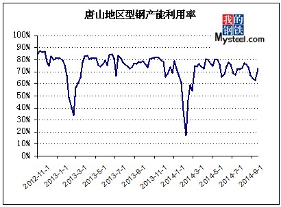 今日唐山鋼坯最新價(jià)格，市場動(dòng)態(tài)與趨勢分析