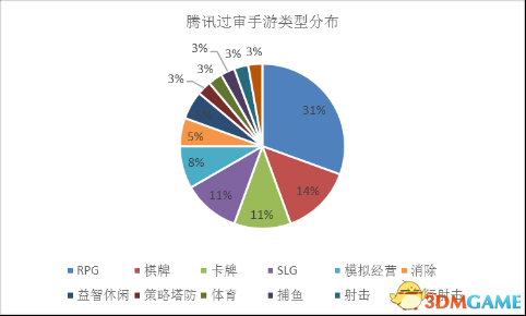 2017最新手游開(kāi)測(cè)表概覽