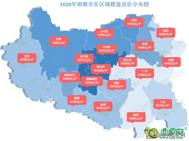 邯鄲肥鄉(xiāng)區(qū)最新房?jī)r(jià)動(dòng)態(tài)分析