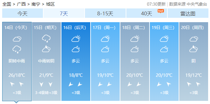 南寧最新天氣預(yù)報(bào)，氣象變化與未來趨勢分析