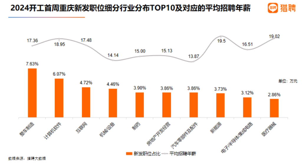 重慶沖壓最新招聘信息及行業(yè)發(fā)展趨勢分析