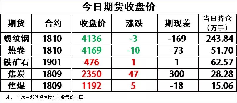 今日唐山鋼坯最新價格分析
