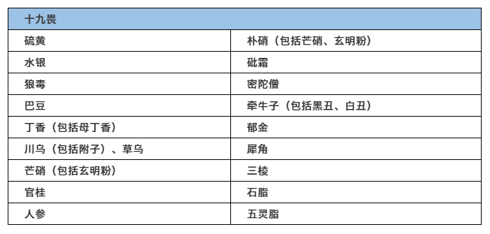 獸藥配伍禁忌表最新及其應(yīng)用重要性