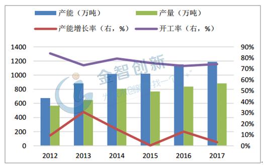 陽(yáng)極氧化最新招聘信息及行業(yè)發(fā)展趨勢(shì)探討