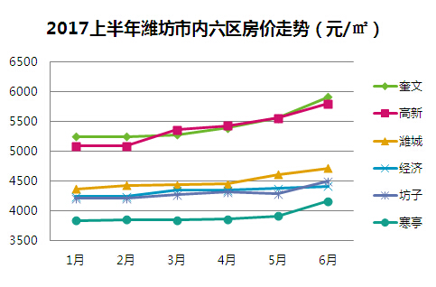 鄒平樓市最新房?jī)r(jià)走勢(shì)分析