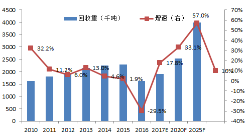 淮南房產最新消息，市場走勢、政策影響及未來展望