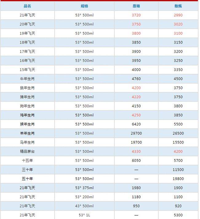 生肖茅臺酒最新價格，市場走勢與收藏價值分析
