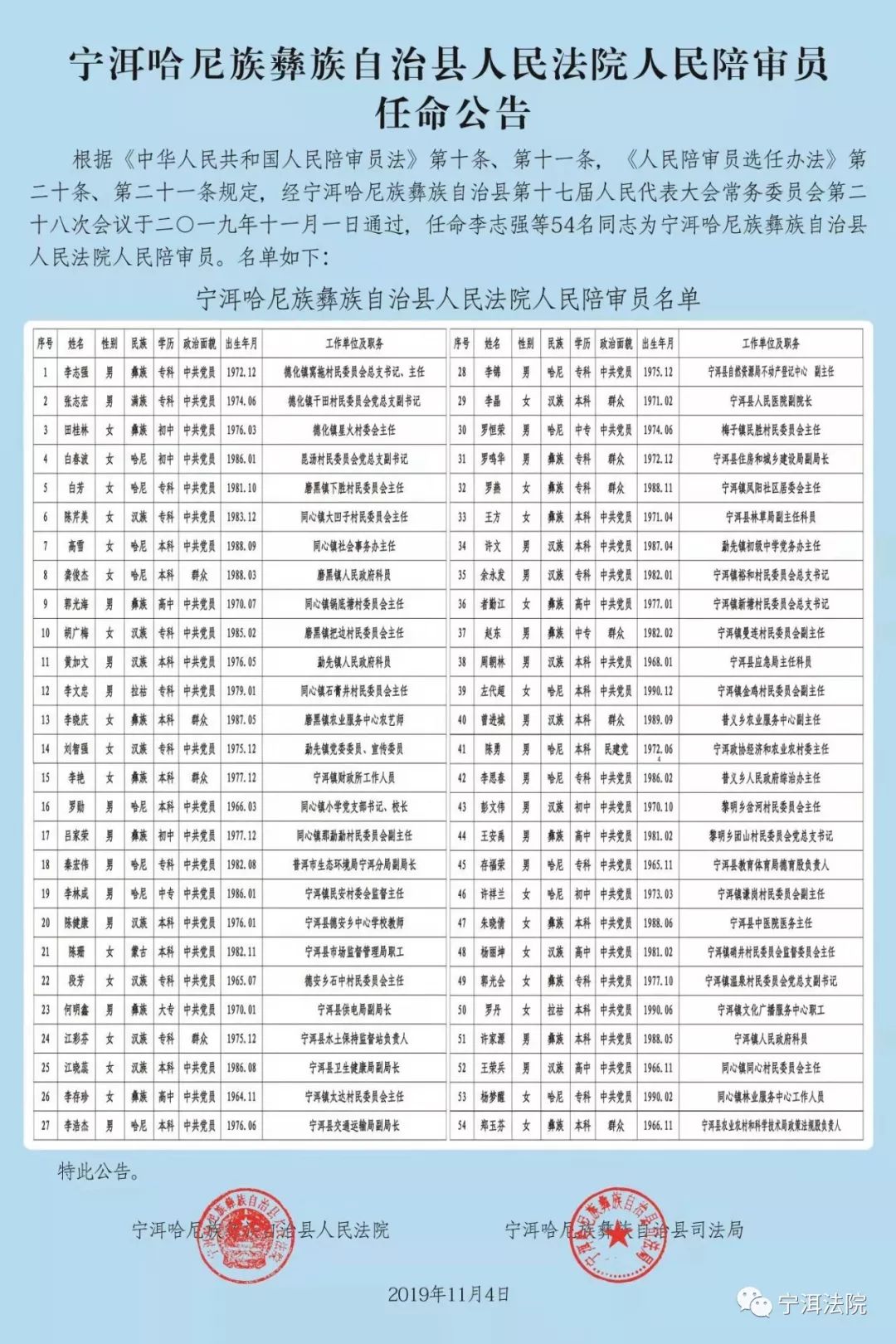 寧洱縣最新人事任免動(dòng)態(tài)