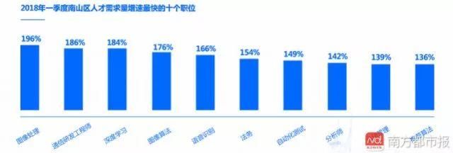 深圳最新招聘，送氣工——職業(yè)概述與人才需求洞察