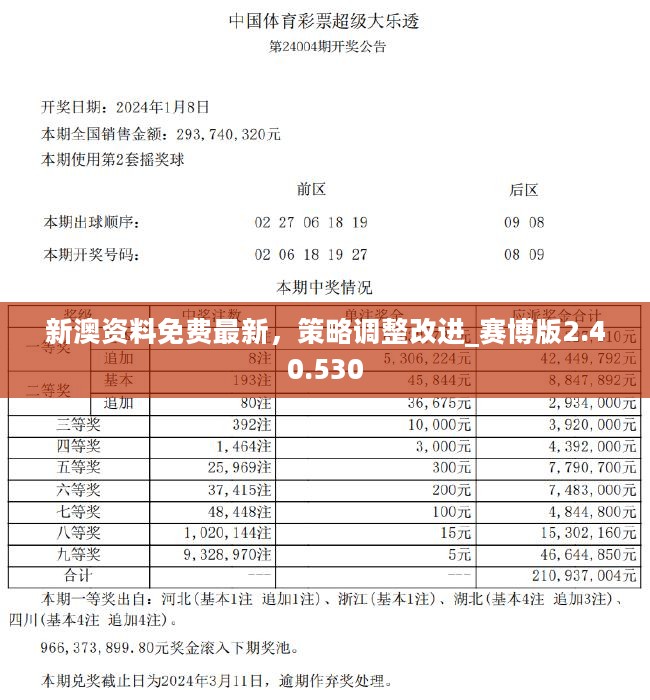 揭秘2024新奧正版資料，免費(fèi)提供，助力你的成功之路