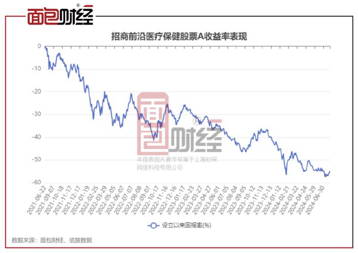 關于今日最新凈值查詢，了解關于163402基金凈值的全面解讀