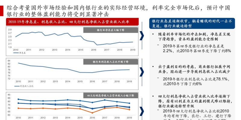 商業(yè)貸款最新利率，影響、趨勢(shì)與策略洞察