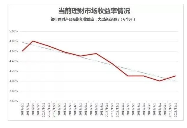 最新商業(yè)貸款利率，影響與前景分析