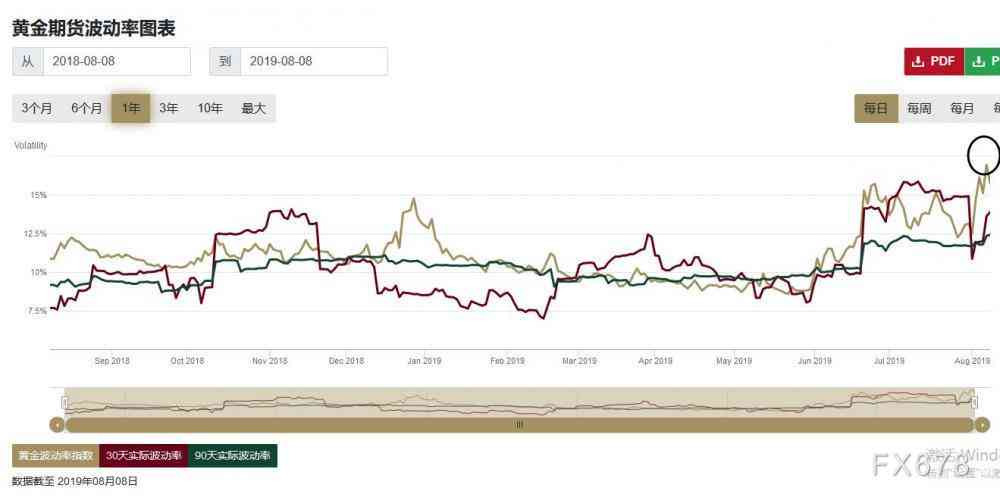 黃金價格最新消息，市場走勢分析與預測