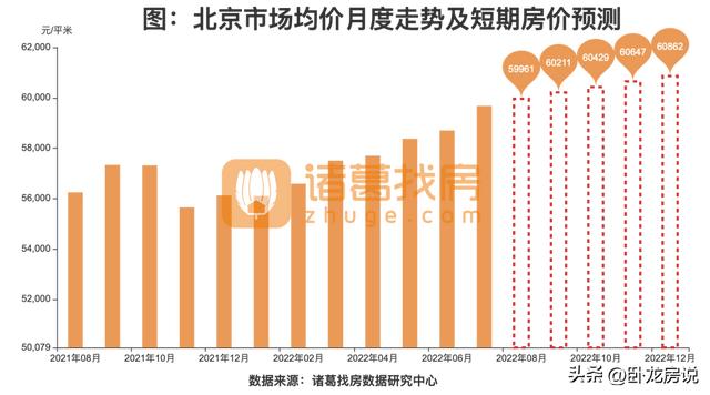 北京房?jī)r(jià)最新消息，市場(chǎng)走勢(shì)分析與預(yù)測(cè)