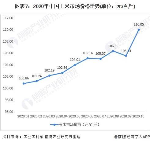 吉林玉米價(jià)格最新行情分析