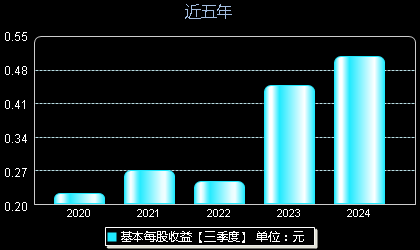 2024年11月21日 第21頁
