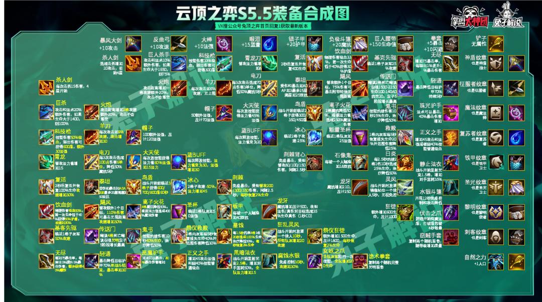 云頂之弈最新版本改動深度解析