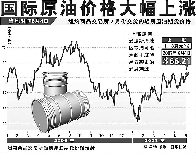 國際原油油價最新消息，市場走勢分析與預測