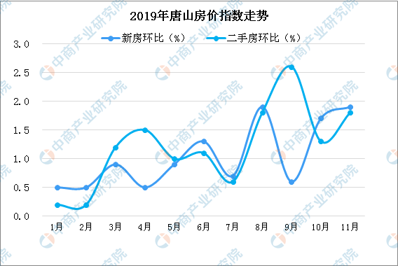 唐山二手房價最新消息，市場走勢與購房指南