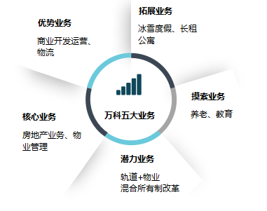 萬科郁亮最新消息，展現(xiàn)企業(yè)穩(wěn)健發(fā)展的藍(lán)圖