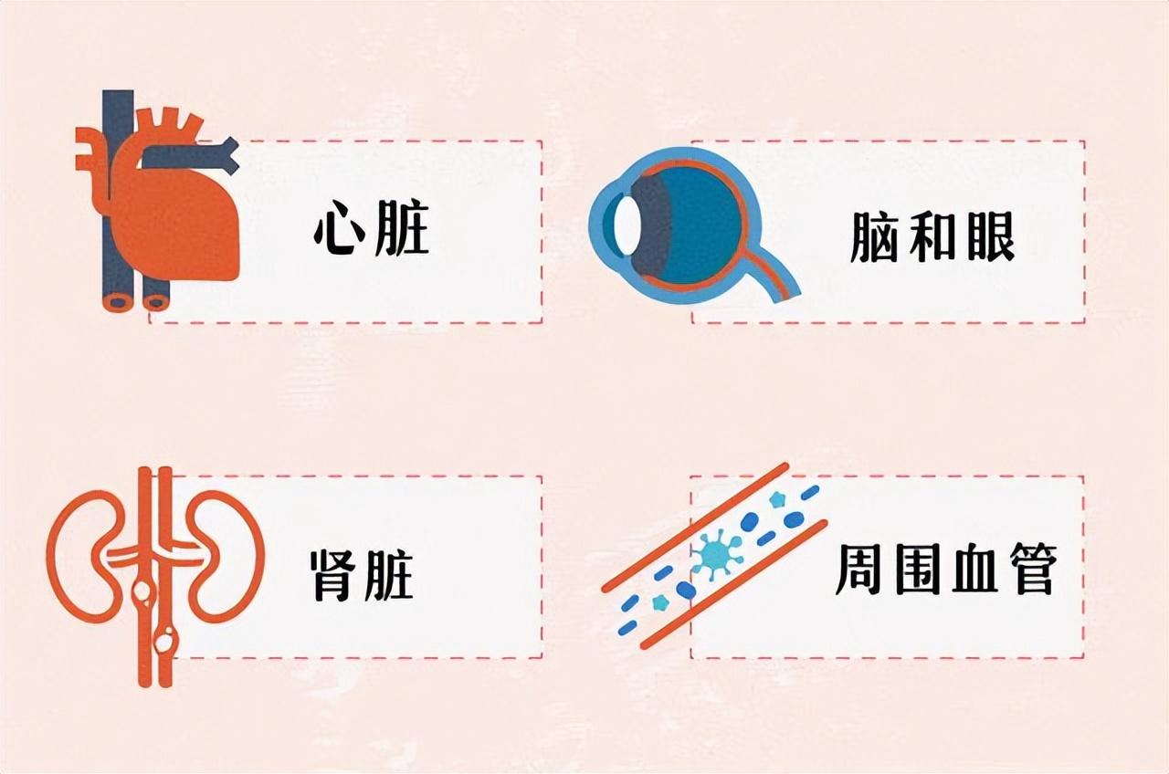 最新血壓標準值的范圍及其重要性
