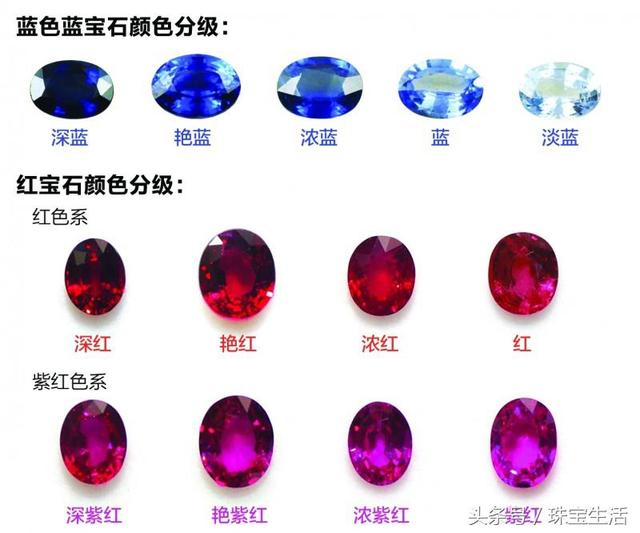 紅寶石鑒別最新方法，全方位解讀與操作指南