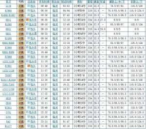 最新7503次列車(chē)時(shí)刻表詳解