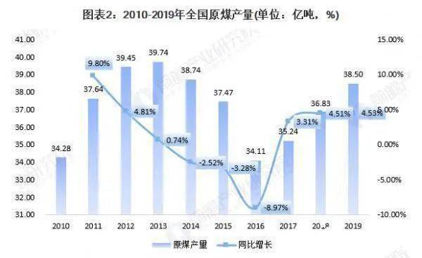 煤炭?jī)r(jià)格行情最新價(jià)格走勢(shì)圖及其影響因素分析